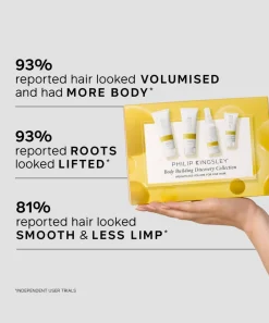 Philip Kingsley Hair Styling^Body Building Discovery Collection
