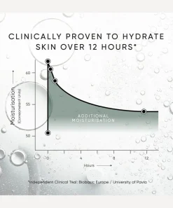 Irene Forte Facial Serums & Oils^Triple Level Hyaluronic Serum with Ultra-Low Weight HA 15ml